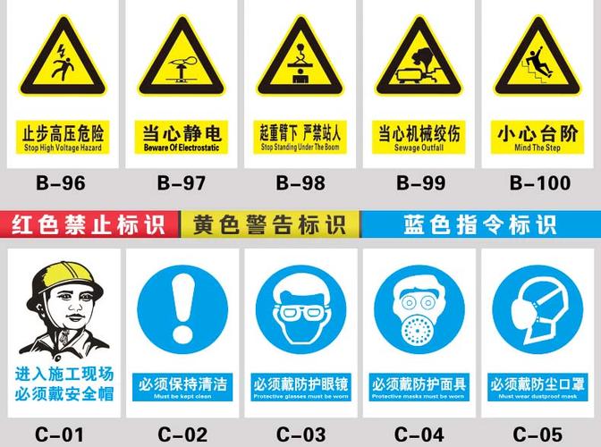 易燃易爆注意防尘标识牌标识贴工厂车间警告标示标志牌标语指示牌定制